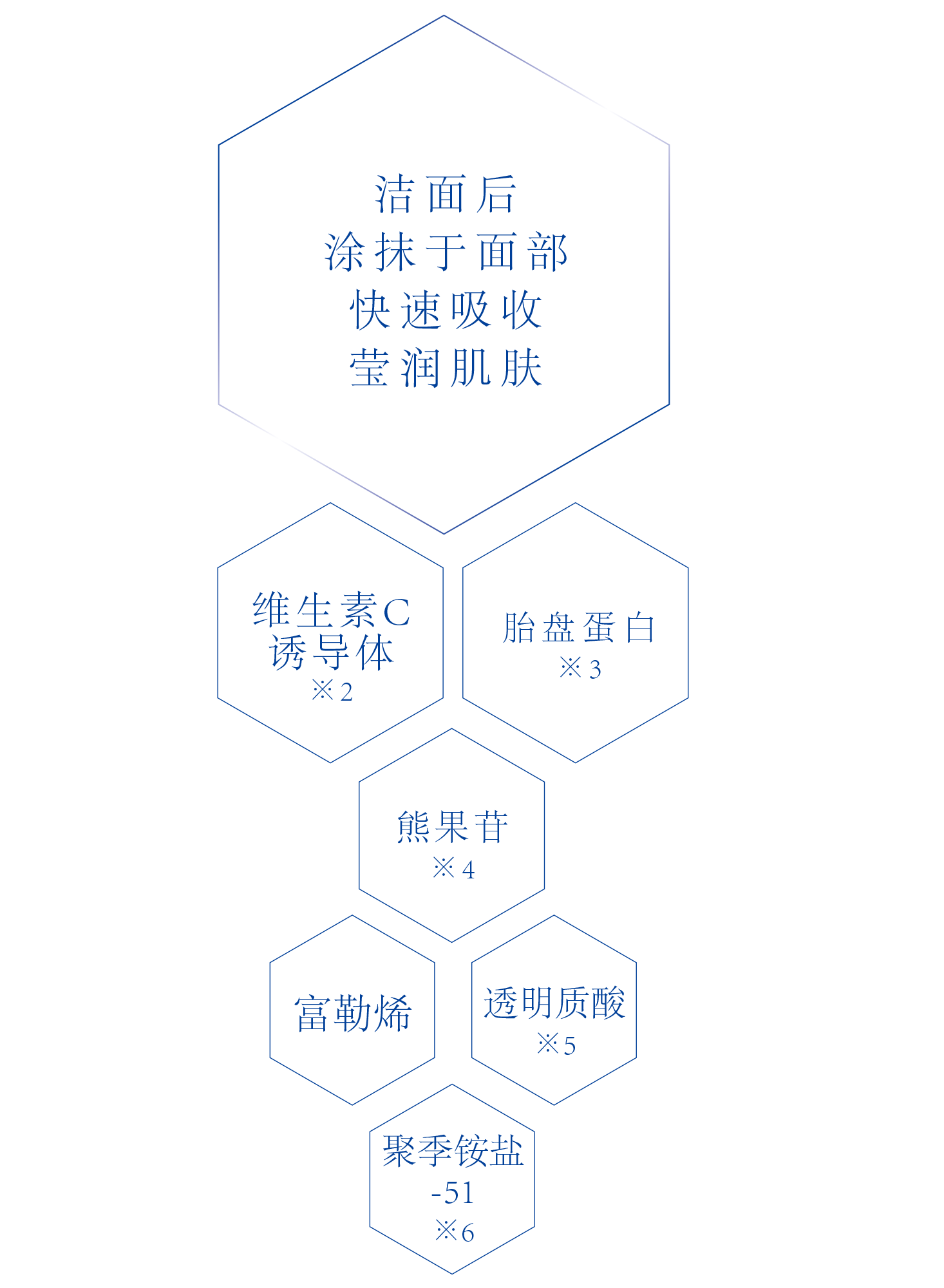 HyaluLotion成分表